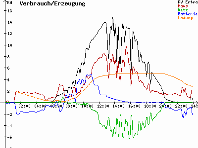 Grafik 2023-06-12