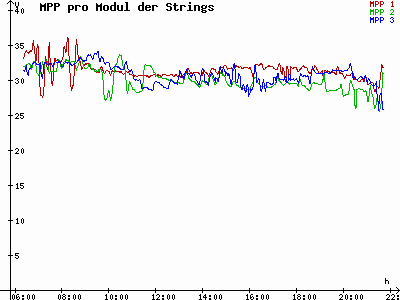 Grafik 2023-06-12