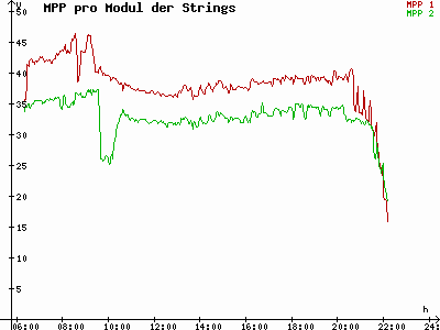 Grafik 2023-06-12