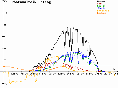 Grafik 2023-06-12
