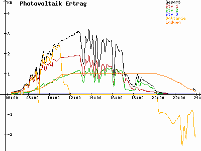 Grafik 2023-06-12