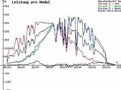 Grafik 2023-06-12