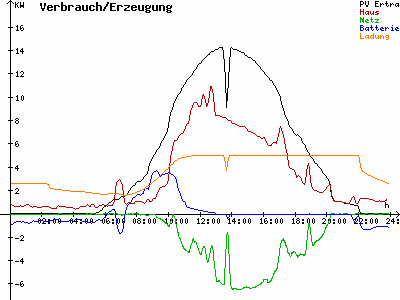 Grafik 2023-06-13