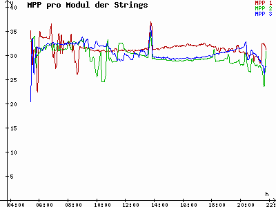 Grafik 2023-06-13