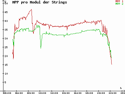 Grafik 2023-06-13