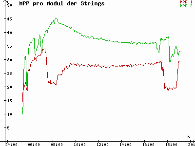 Grafik 2023-06-13