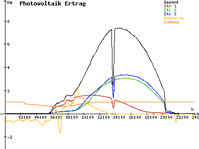 Grafik 2023-06-13