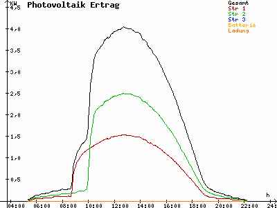 Grafik 2023-06-13