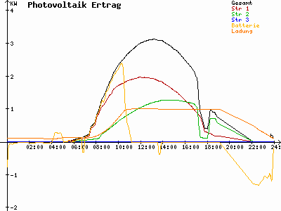 Grafik 2023-06-13