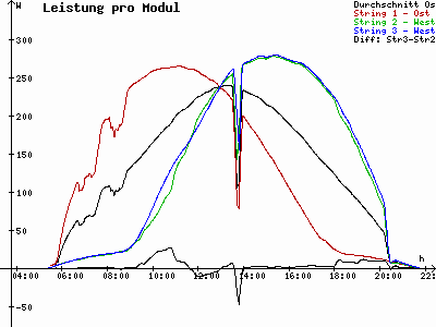 Grafik 2023-06-13