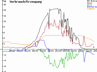 Grafik 2023-06-14