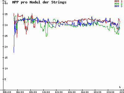 Grafik 2023-06-14