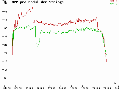 Grafik 2023-06-14