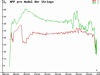 Grafik 2023-06-14