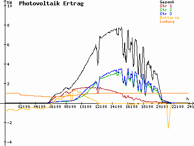 Grafik 2023-06-14