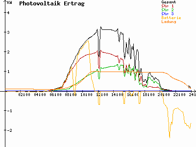 Grafik 2023-06-14