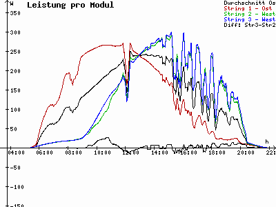 Grafik 2023-06-14
