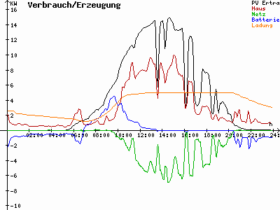Grafik 2023-06-15