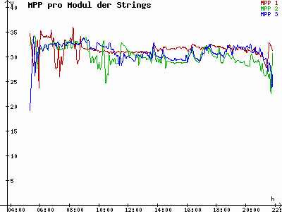 Grafik 2023-06-15