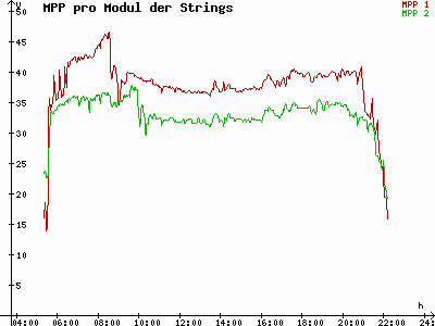 Grafik 2023-06-15
