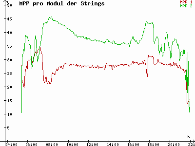 Grafik 2023-06-15