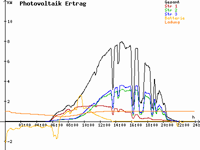 Grafik 2023-06-15