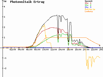 Grafik 2023-06-15