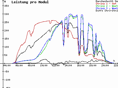 Grafik 2023-06-15