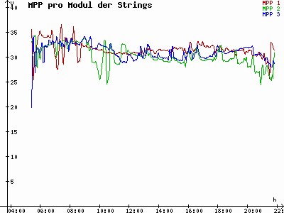 Grafik 2023-06-16