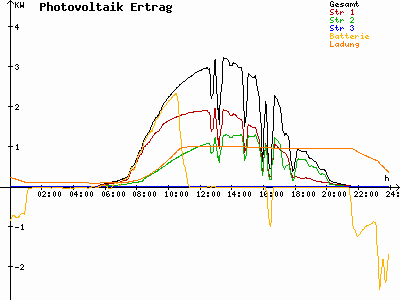 Grafik 2023-06-16