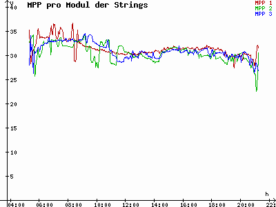 Grafik 2023-06-18