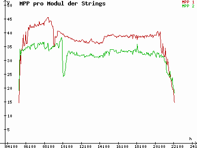 Grafik 2023-06-18