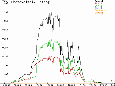 Grafik 2023-06-18