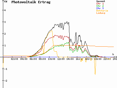Grafik 2023-06-18