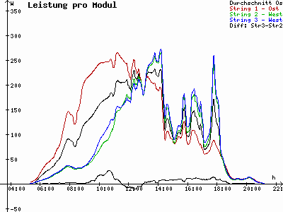 Grafik 2023-06-18