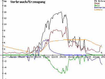 Grafik 2023-06-19