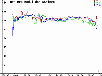 Grafik 2023-06-19