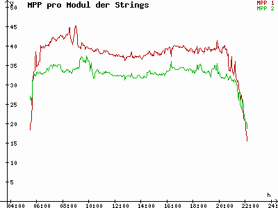 Grafik 2023-06-19