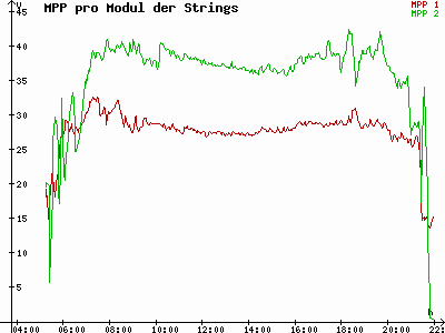 Grafik 2023-06-19