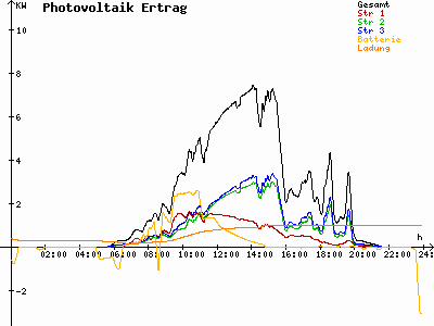 Grafik 2023-06-19