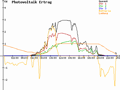 Grafik 2023-06-19