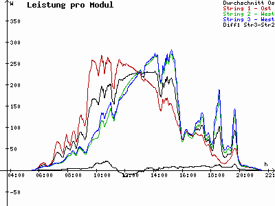 Grafik 2023-06-19