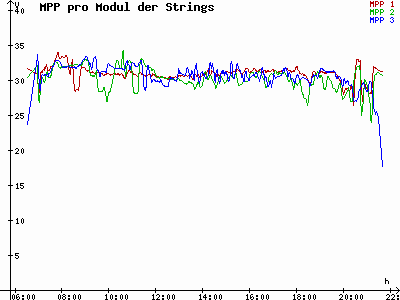 Grafik 2023-06-20