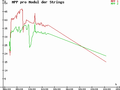 Grafik 2023-06-20