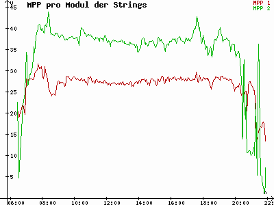 Grafik 2023-06-20