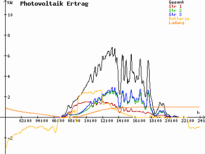 Grafik 2023-06-20