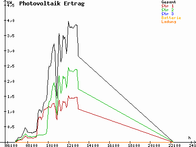 Grafik 2023-06-20