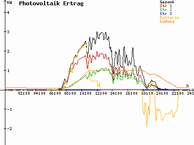 Grafik 2023-06-20