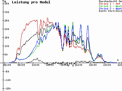 Grafik 2023-06-20