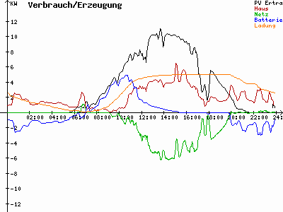 Grafik 2023-06-21